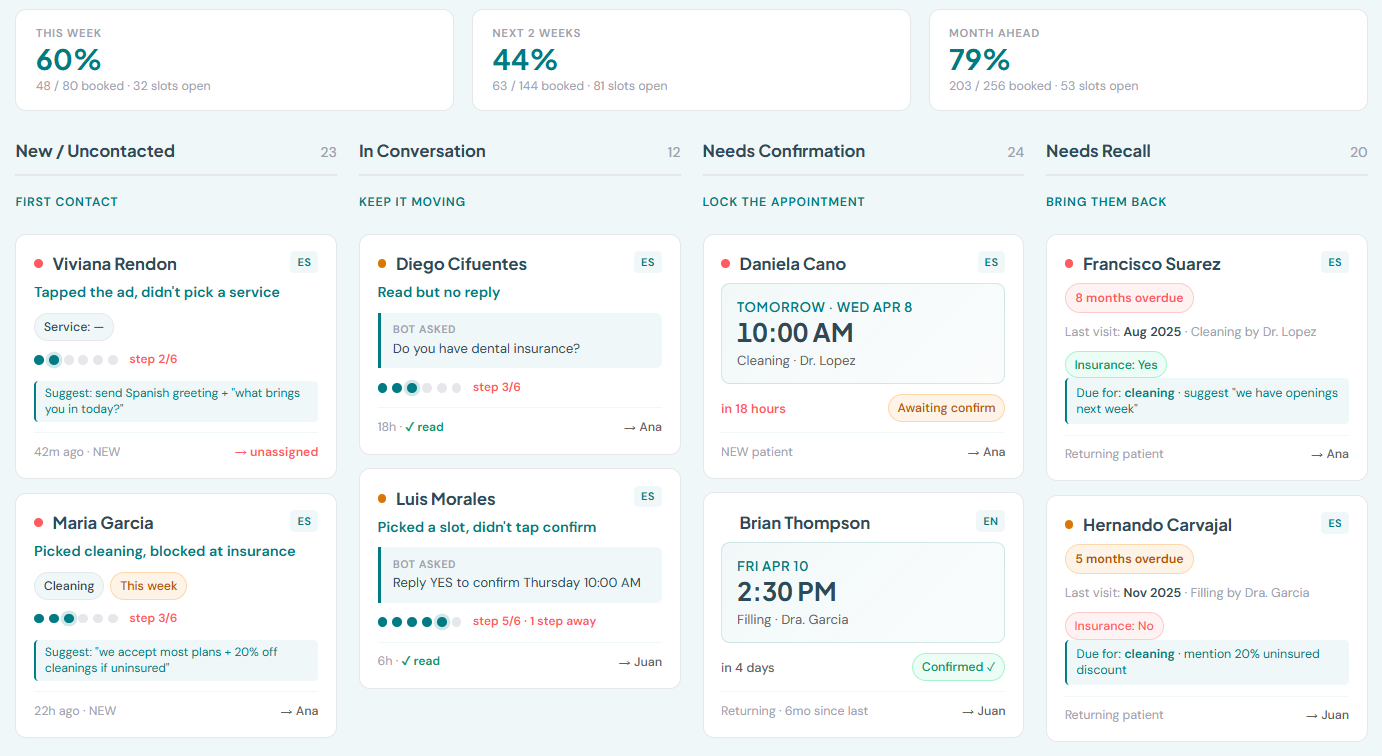 CitaViva Follow-Up board with lane-aware cards: New / In Conversation / Needs Confirmation / Needs Recall, each tuned to its action